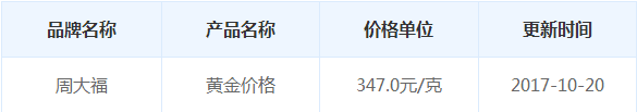 今日周大福黃金行情