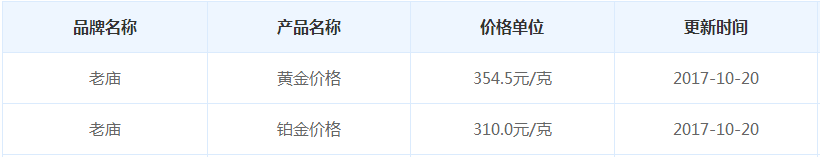 今日老廟黃金行情