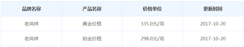 上海老鳳祥黃金價(jià)格