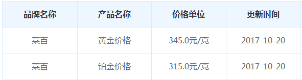 今日菜百黃金價格