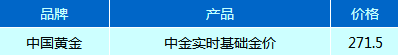 今日中國黃金價格