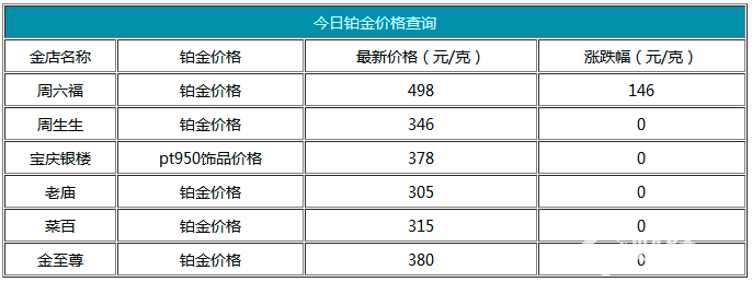 今日鉑金價格