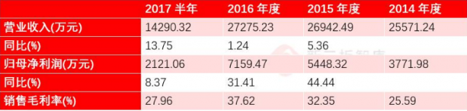 新三板最新消息|定增溢價137% 九鼎資本這次看中