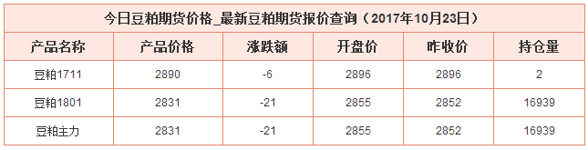 今日豆粕最新價格資料圖
