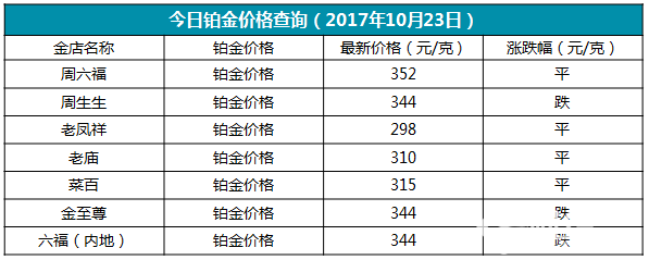 今日鉑金價格資料圖