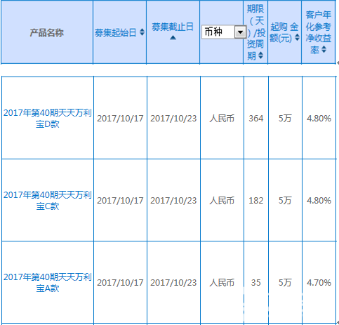 興業(yè)銀行理財(cái)產(chǎn)品