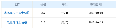 上海老鳳祥黃金價格資料圖