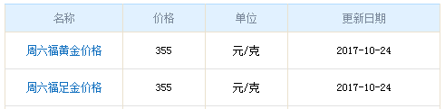 今日周六福黃金價(jià)格