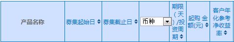 興業(yè)銀行理財產(chǎn)品