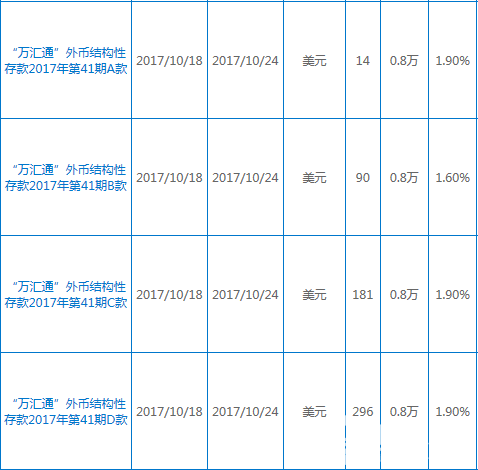 興業(yè)銀行理財產(chǎn)品
