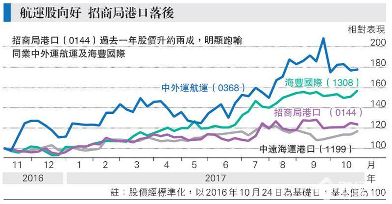 港股行情資料圖