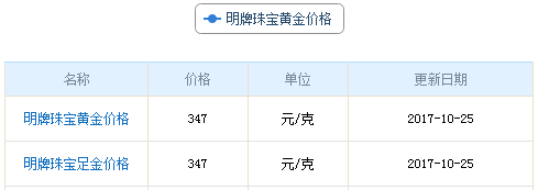 今日明牌黃金價(jià)格資料圖