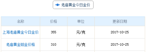今日老廟黃金行情資料圖