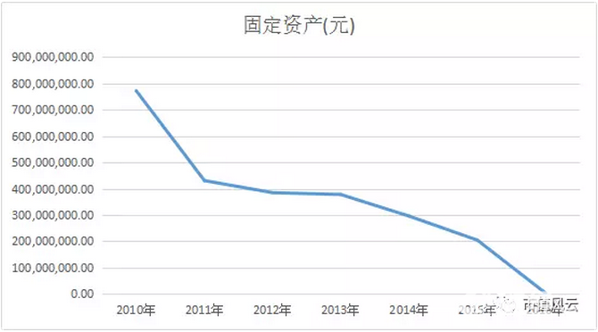 凱瑞德喜迎牛市，吃干抹凈金蟬脫殼，留下一地雞毛