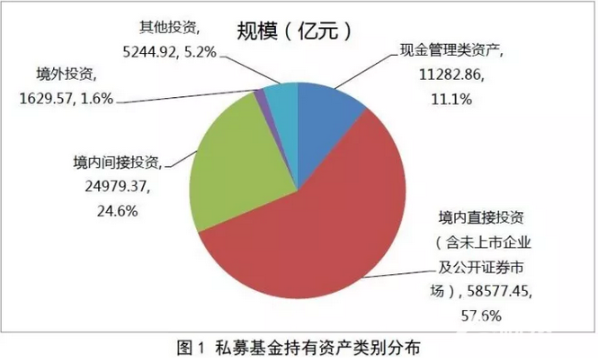私募基金發布報告：發揮直接投資功能 服務經濟轉型升級
