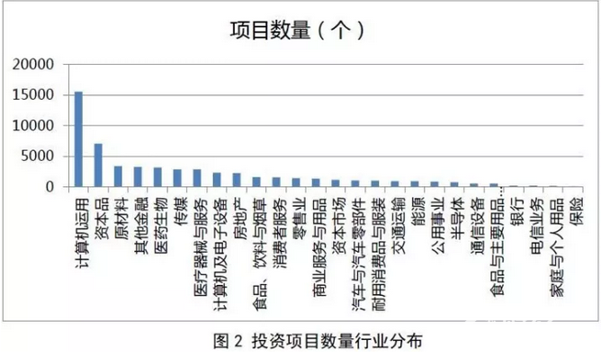 私募基金發布報告：發揮直接投資功能 服務經濟轉型升級