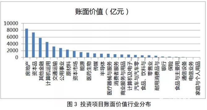私募基金發布報告：發揮直接投資功能 服務經濟轉型升級