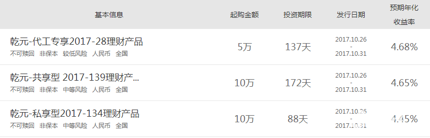 建設(shè)銀行理財(cái)產(chǎn)品