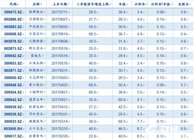 今年高送轉比之前來的更早一些布局“黃金時間”或到