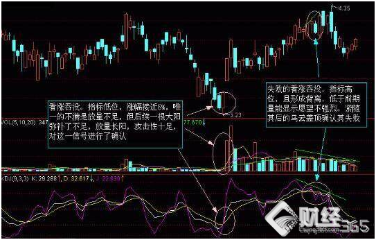 吞沒形態實例圖