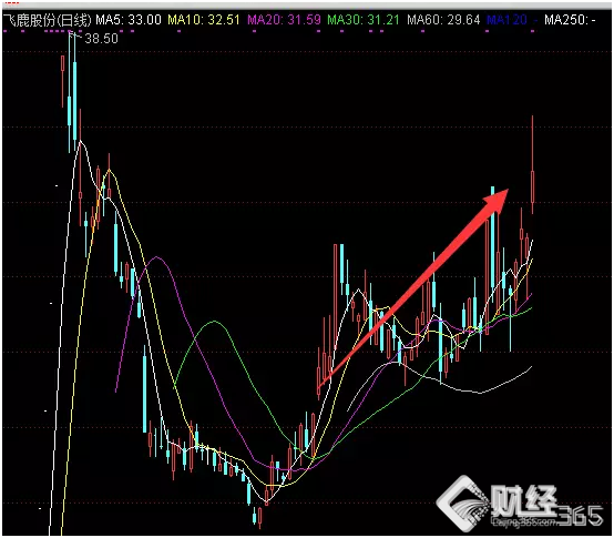 今年高送轉比之前來的更早一些布局“黃金時間”或到