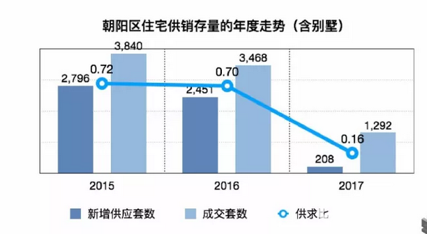 50座城市限售之后，你手中存款的流向似乎已經劃定