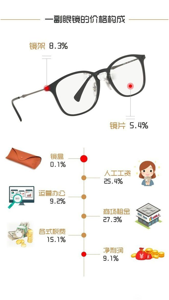 赤裸裸的“暴利”惹人恨！但你還得掏腰包購(gòu)買！