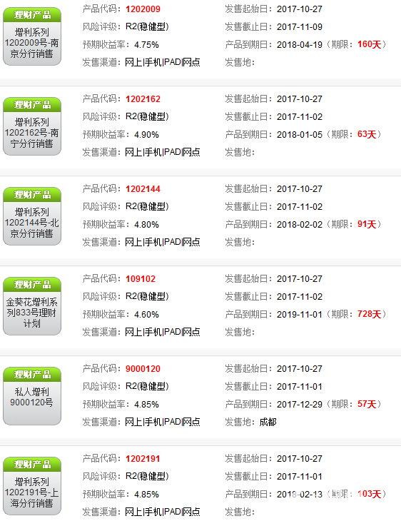 招行在售理財