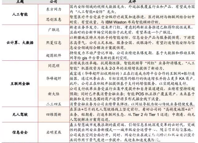 海外科技股大漲，云計算業(yè)務(wù)耀眼財報，這次會映射A股嗎