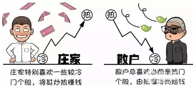 資深股民退伍女兵揭秘“莊家”的經典套路，獲利超50%