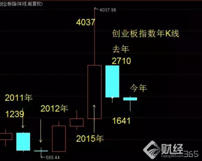 中遠?？啤螒B決定明年是翻倍大牛股