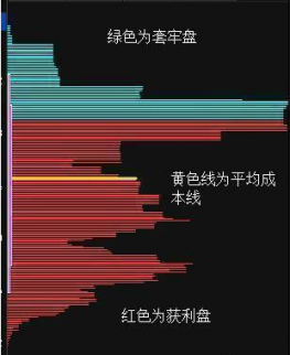 “籌碼分布選股”是股市唯一不騙人250%獲利法，值得珍藏！