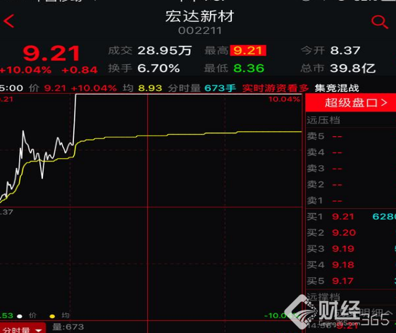 A股凈土竟在這，主力調(diào)倉換股的陰謀詭計曝光！