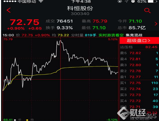A股凈土竟在這，主力調(diào)倉換股的陰謀詭計曝光！