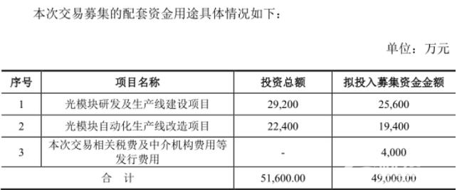5G核心金股之光模塊龍頭：中際裝備