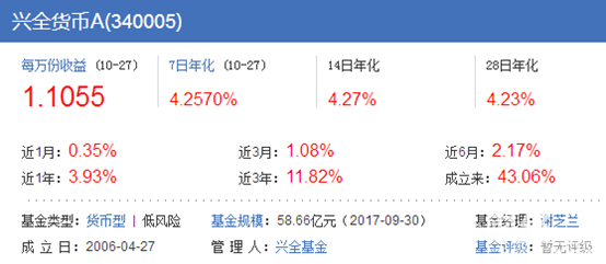 興全貨幣A基金