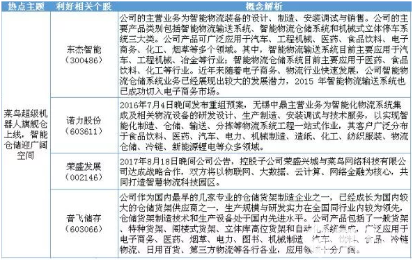 雙十一哪些股要賺錢了