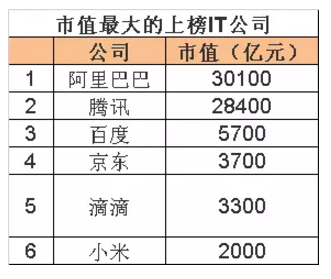 IT公司