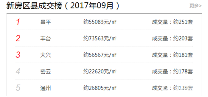 北京住房租賃新政正式實施　比樓市還要瘋狂的卻是娛樂圈