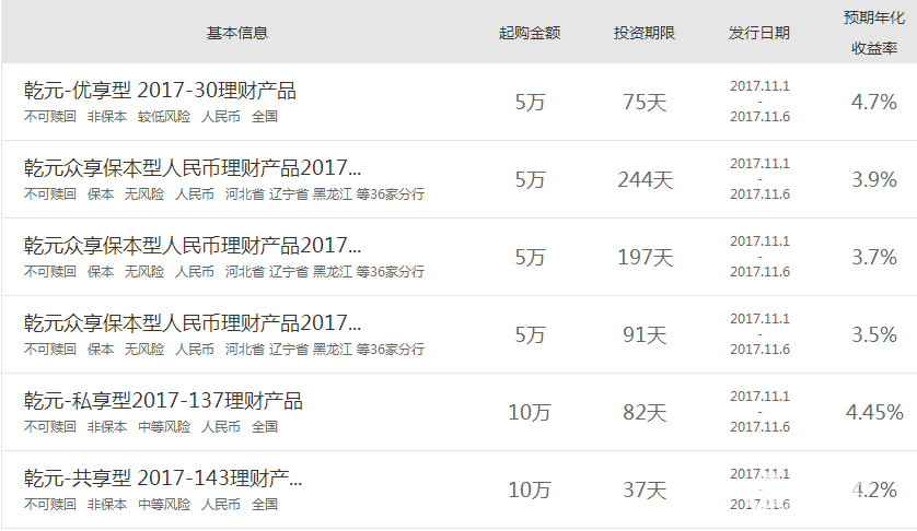 建設銀行理財產品