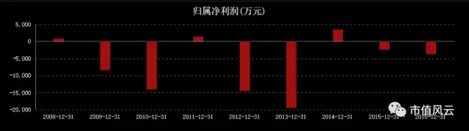 *ST昌九易主，航美傳媒剔掉“釘子戶股東”接手！