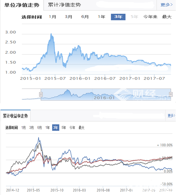 中郵核心競(jìng)爭(zhēng)力混合基金
