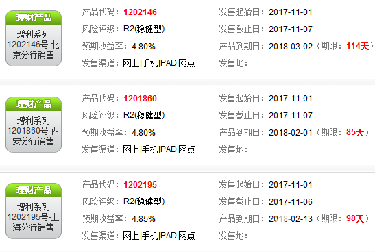 招商銀行理財(cái)產(chǎn)品