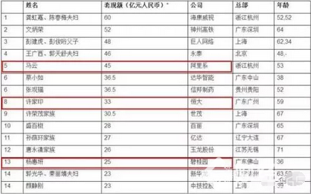245萬元變537億元！馬云不夠看，海康威視董事夫婦成"套現王" 