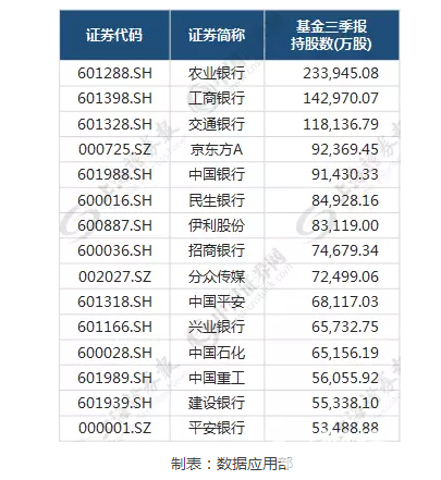 個股好戲在后頭 揭秘基金、QFII、保險、社保重倉股