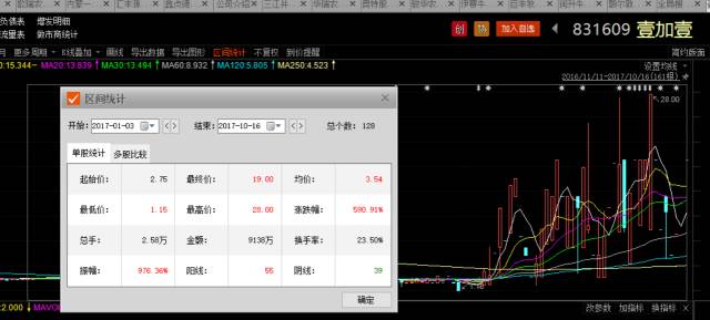 前有“蒜你狠”，今有“牛魔王” 新三板牛肉股暴漲！