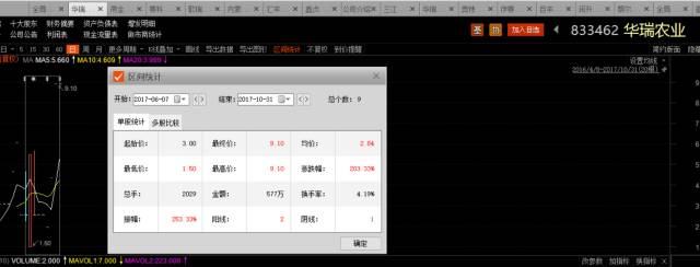 前有“蒜你狠”，今有“牛魔王” 新三板牛肉股暴漲！