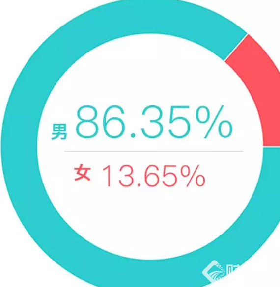大數據報告解析：三四線樓市“接盤俠”是他們！