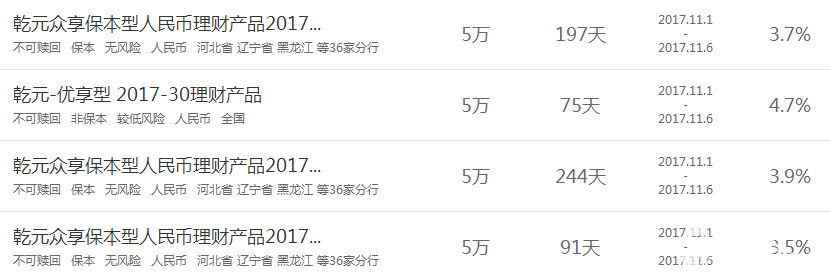 建行理財
