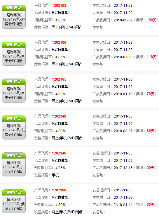 招商理財產品